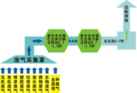 還在為塗裝車間廢氣煩（fán）惱？源和有（yǒu）絕招（zhāo）