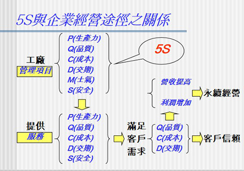 源和環保（bǎo）