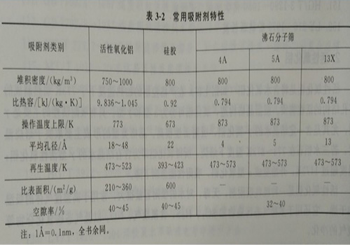 有機廢氣（qì）處理