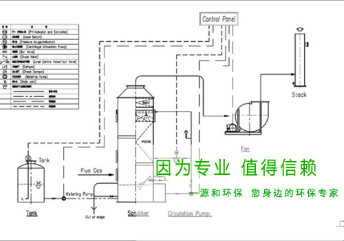 光伏（fú）行業廢氣處理工程—某大型國有企業（yè）示意圖