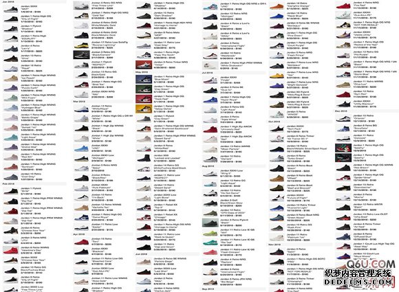 2018最贵的AJ是哪些 把2018年所有的AJ买下来需要多少钱 2018最贵的AJ是哪些 把2018年所有的AJ买下来需要多少钱